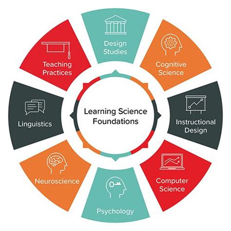 Learning Science Textbooks Digital Learning Solutions