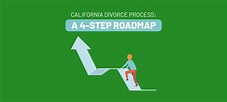 California Divorce Process: A 4-Step Roadmap (2023) | Survive Divorce