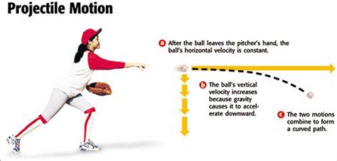 Projectile motion is an educational simulation in html5, by phet interactive simulations. Whatisprojectile_EDT607