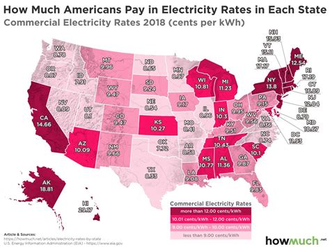 See How Much Each State Pays For Electricity In Two Maps Investment Watch