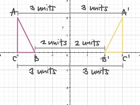 Reflecting Figures In Coordinate Space — Krista King Math Online Math