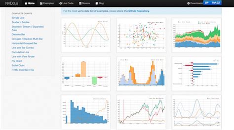 8 Useful Javascript Libraries To Build Interactive Charts Learning Jquery