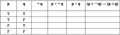 Introduction Truth Tables