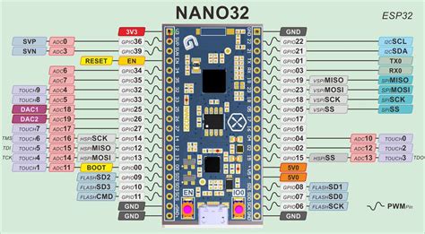 Menuconfig Options For Esp32 Arduino Platformio Community