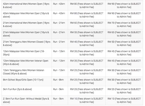 Larian antarabangsa jambatan sultan mahmud 2017. Larian Antarabangsa Jambatan Sultan Mahmud 2018 | JustRunLah!