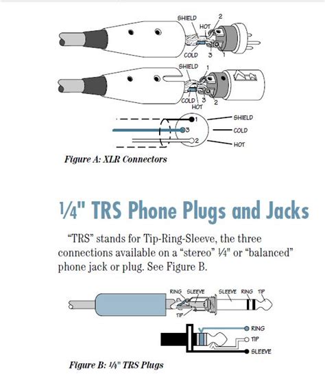 Pin Xlr Connector Wiring Diagram How To Wire A Trrs To Pin Xlr Pin Din Connector Wiring
