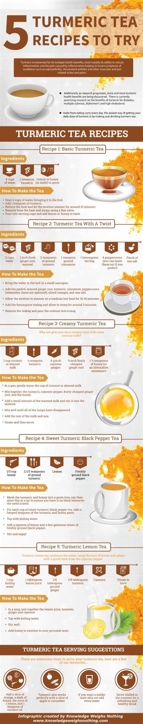 Medicinal Teas And Their Uses Charts And Recipes Psoriasis Cure