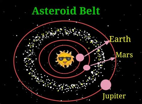 Asteroid Belt Facts And All Other Information