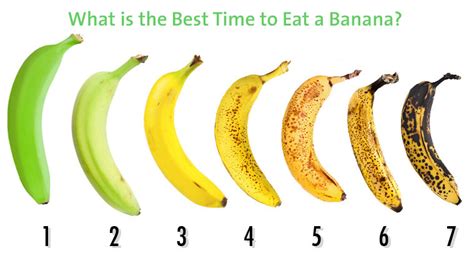 What Is The Best Time To Eat A Banana