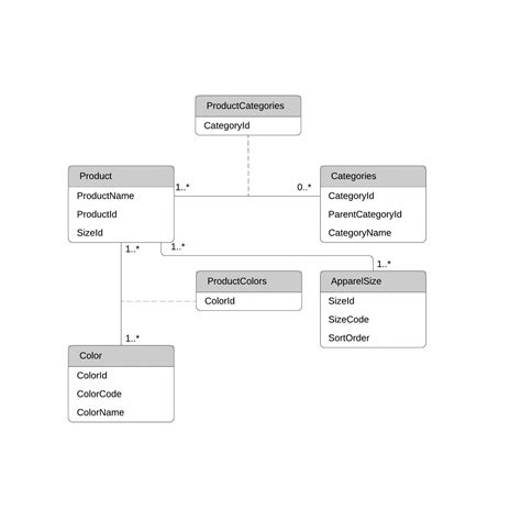 Uml Er Diagram Notation Ermodelexample The Best Porn Website