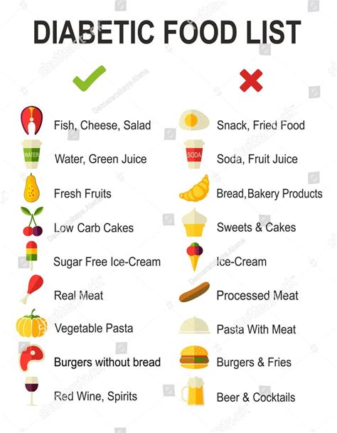 Free Diabetic Food List Printable Aulaiestpdm Blog