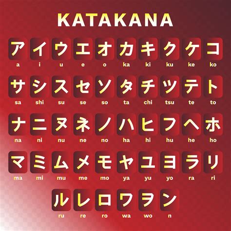 Vector Set Of Katakana Symbols Japan Alphabet Stock Vector Art