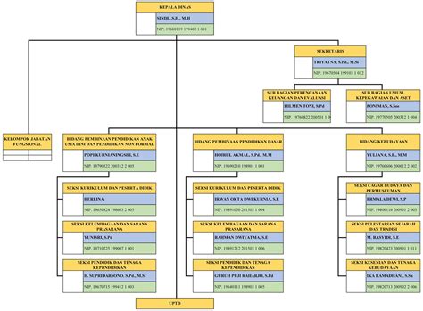 Susunan Pengeluaran Sydney Tahun 2021 - Delinewstv