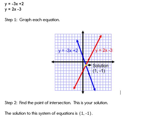 It describes what a linear equation in two variables is and how to solve the problems on. ️ Solve graphing problems. How to solve graphing problems ...
