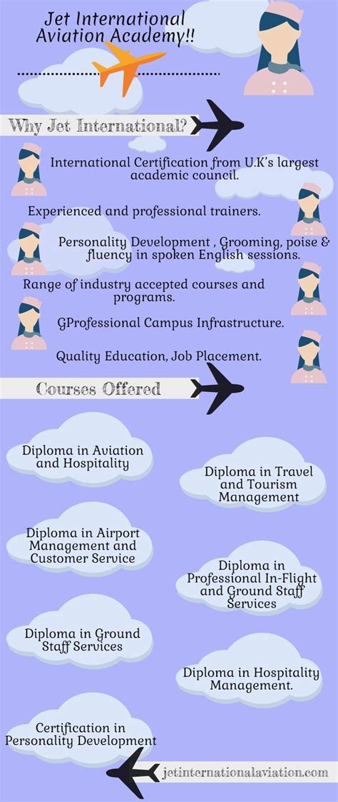 In malaysia, the malaysian army aviation (pasukan udara tentera darat, putd) is the army aviation branch of the malaysian army. Infographic: Aviation Courses in Cochin | Infographic ...