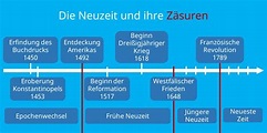 Neuzeit • Definition, Entdeckungen und Ereignisse · [mit Video]