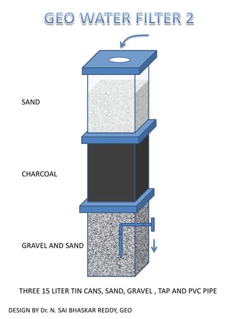 Geo Water Filter 2