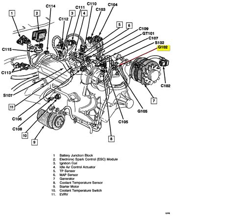 1993 chevrolet blazer 2dr suv wiring information. 2001 S10 4.3l Starter Wiring Diagram