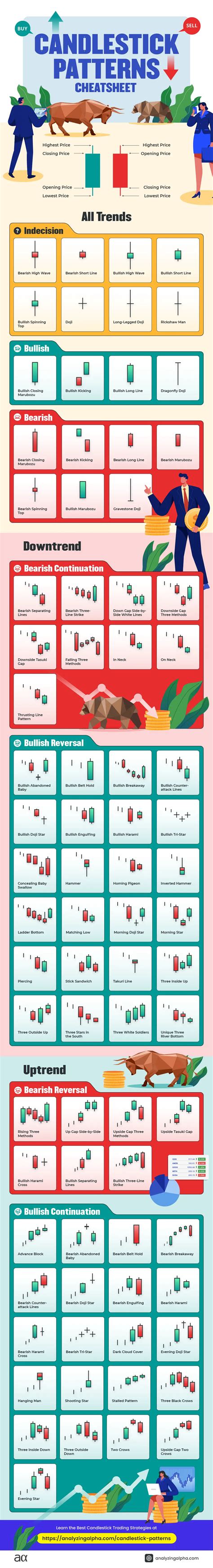 Ultimate Candlestick Patterns Cheat Sheet In Analyzing Alpha