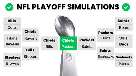 Nfl Playoff Predictions Simulating Wild Card Weekend Through The Super