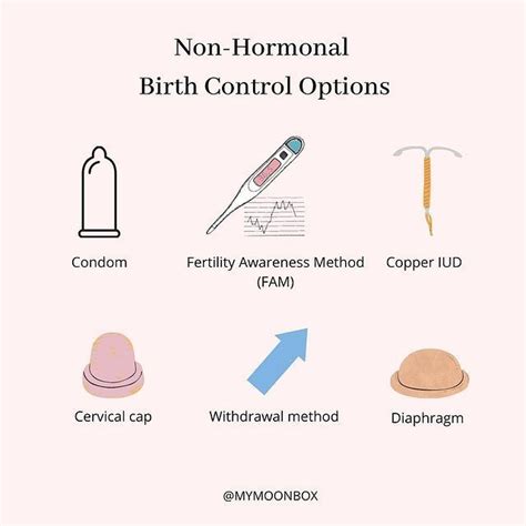 non hormonal birth control squarelopez