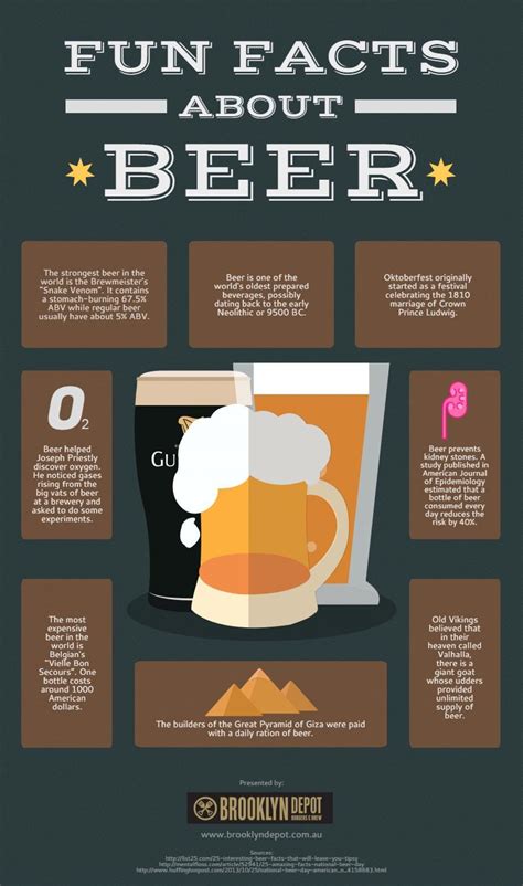Fun Facts About Beer Visually In 2020 Fun Facts Beer Infographic