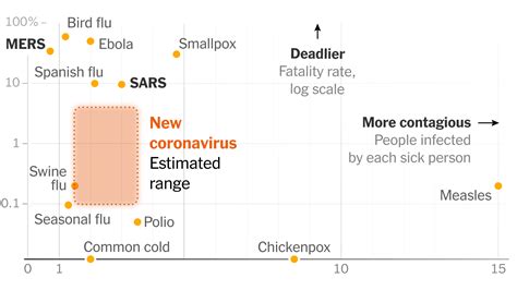 Citizen depends on how well you've prepared your application and where you live. How Bad Will the Coronavirus Outbreak Get? Here Are 6 Key ...