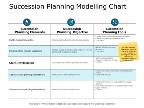 Gap analysis is used in the early stages of a project to identify potential weaknesses in both the strategy and execution. Affordable Templates: Gap Analysis Template For Succession Planning