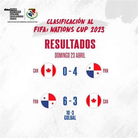 Fepafut On Twitter ¡clasificados 🔥 Panamáesports🇵🇦 Venció Hoy A Canadá🇨🇦 En La Llave De Ida Y