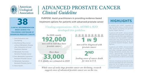 Leading Organizations Release New Clinical Guideline On Advanced Prostate Cancer Jun 25 2020