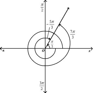 A calculator to find the exact value of a coterminal angle to a given trigonometric angle. Tipos de angulos - Ángulos y funciones