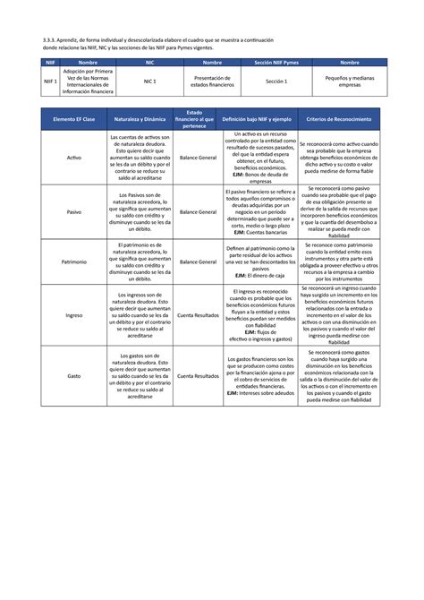 3 Qwgdhygwhdvwhgvdwqhgdujwhqjdkbqwhj 3 3 Aprendiz De Forma