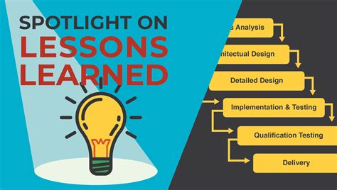 Spotlight on Lessons Learned: Project Management Lessons Learned on a Fast Track Engine Test ...