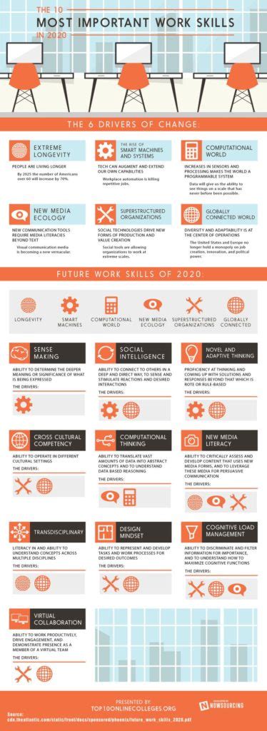 Infographic Design The 10 Most Important Business Skills In 2020