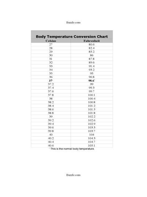 Body Temperature Conversion Celsius To Fahrenheit Chart Temperature