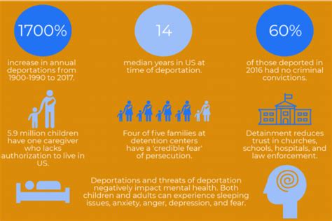 Infograph Effects Of Deportation And Forced Separation On Immigrants
