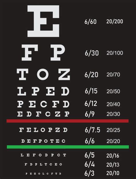glasses prescription to contacts chart david simchi levi reading eye chart free download
