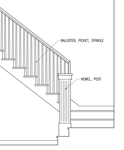 Architects Glossary Balusters Pickets Spindles Posts And Newels — M
