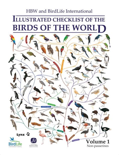 Illustrated Checklist Of The Birds Of The World Deel 1