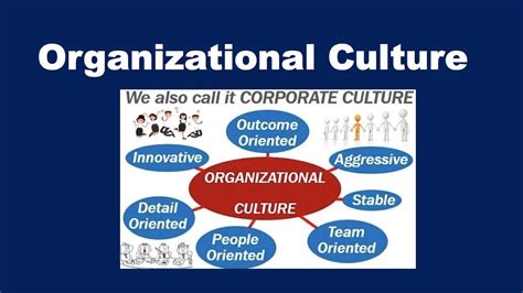 We also call it corporate culture. What is Organizational Culture? - YouTube
