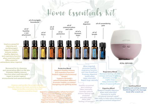 2022 Doterra Home Essentials Kit Doterra Essential Oils