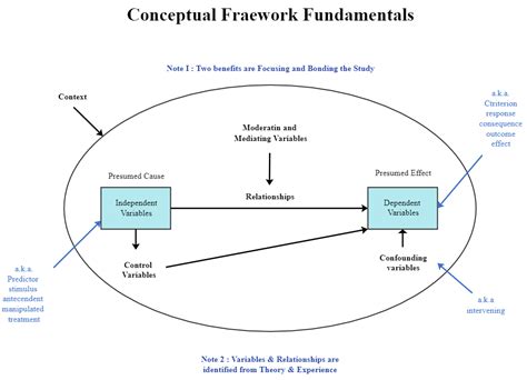 Flowchart Of The Conceptual Framework Of The Five Step Model My Xxx
