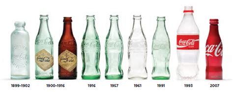 Evolution Of The Coca Cola Brand
