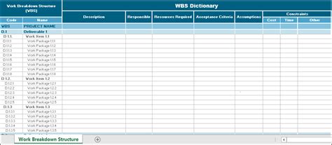 Project Management Plan Document Create Wbs