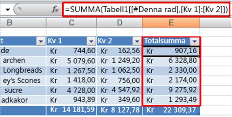 Översikt över Excel tabeller Excel