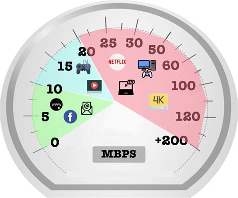 Netspeed's internet speed test tool allows you to check your isp connection speed online fast for broadband wifi on pc and mobile devices. Is your internet speed is good enough for your needs? - PlanHub