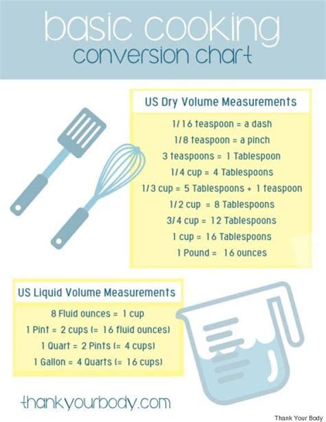 9 Genius Charts That Let You Skip Cooking Math Going Back To Basics