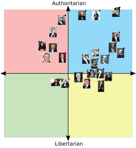 (Some) presidents of Argentina in the political compass. Thoughts? : r
