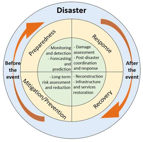 Geosciences Free Full Text Big Data In Natural Disaster Management