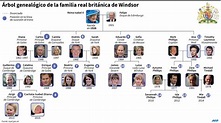 Esme Sheet: La Familia Real De EspañA Worksheet Answers Pdf
